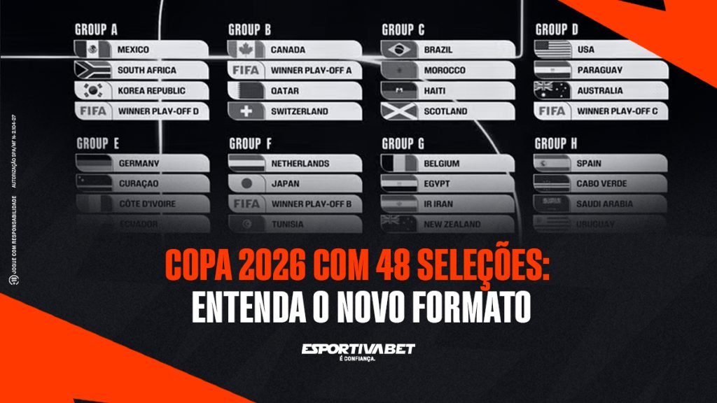 Copa 2026 com 48 Seleções: Entenda o Novo Formato